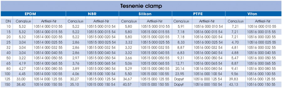 Tesnenie Clamp - prava strana parametrov